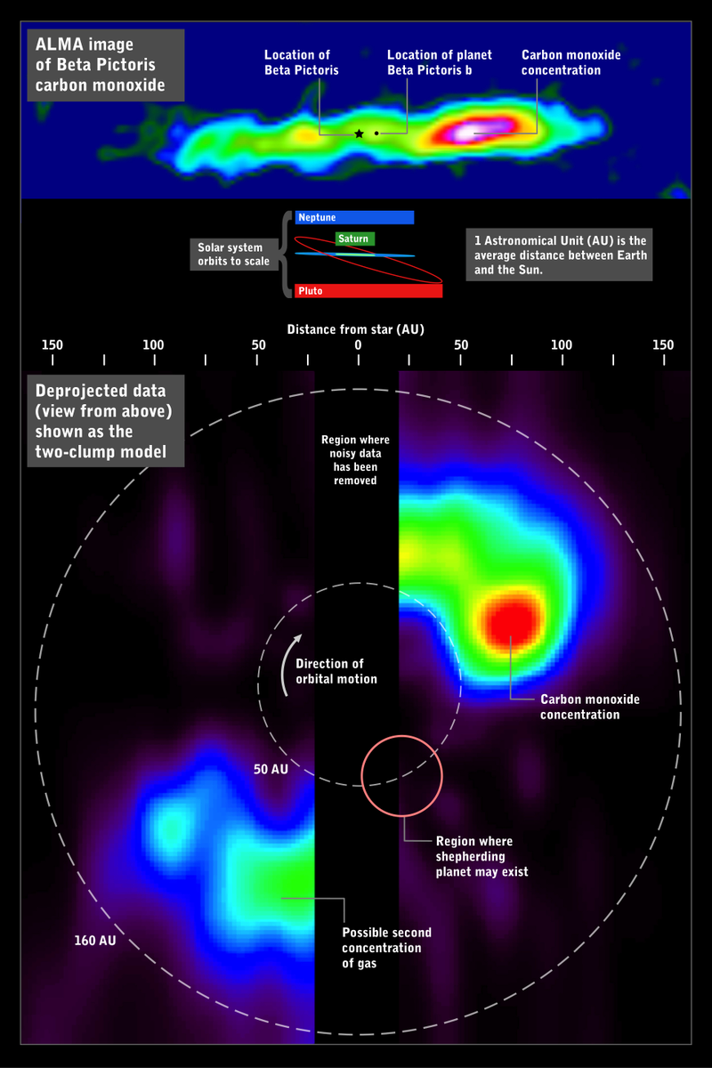 Illustration for article titled Beta Pictoris: One of the most violent solar systems ever discovered